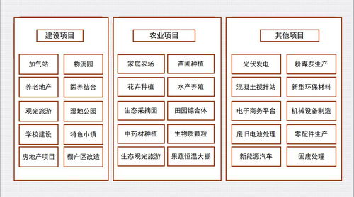 乐朗企业管理咨询助力企业升级，推动行业创新发展