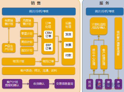 业务员客户管理软件核心功能解析与商务信息咨询价值