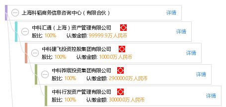 有限合伙企业管理咨询的财税实务落地方案——以上海科韬商务信息咨询中心为例