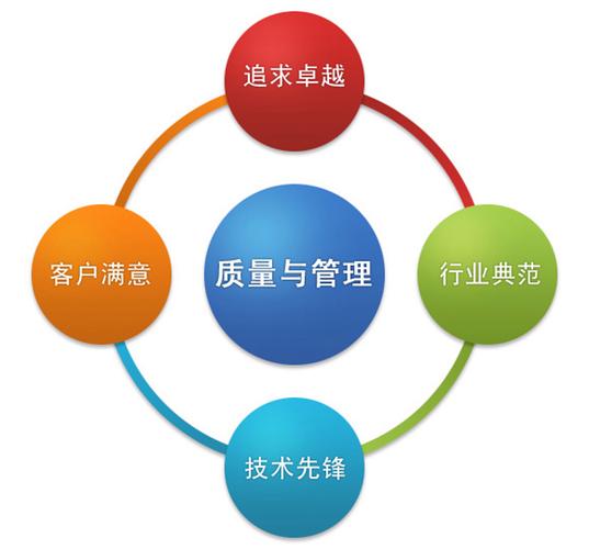 产品制造质量管理 商务信息咨询视角下的体系构建与价值实现